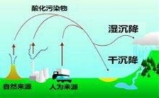  環保部2013年度重金屬污染考核結果：北京等6個?。ㄊ校閮炐?> </a></dt>
<dd>
 <h5><a href=